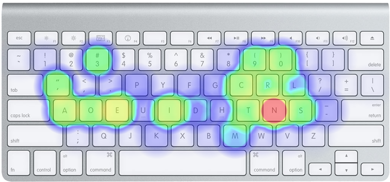 asm-heatmap