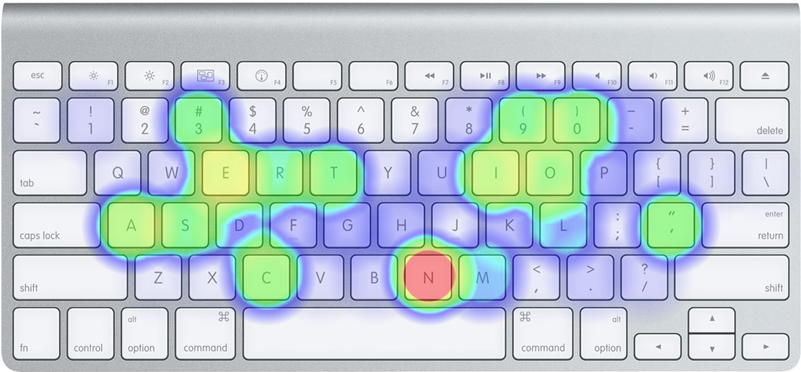 ASM heatmap