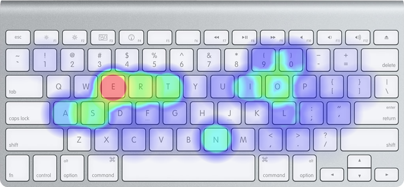 ASM heatmap