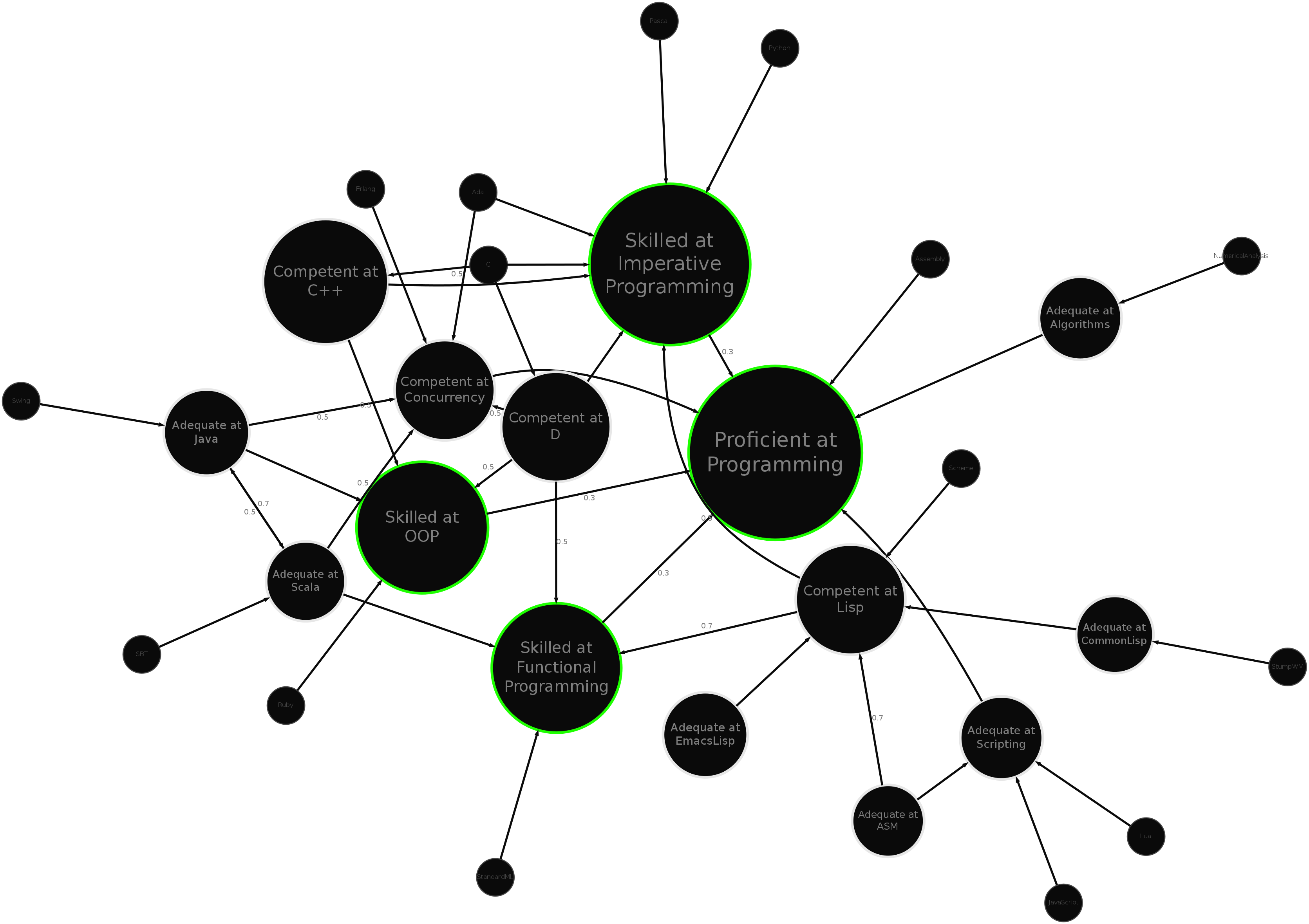 Welcome to the Shameless Self-plug City, where the graphs are green and the girls are... Well, absent...