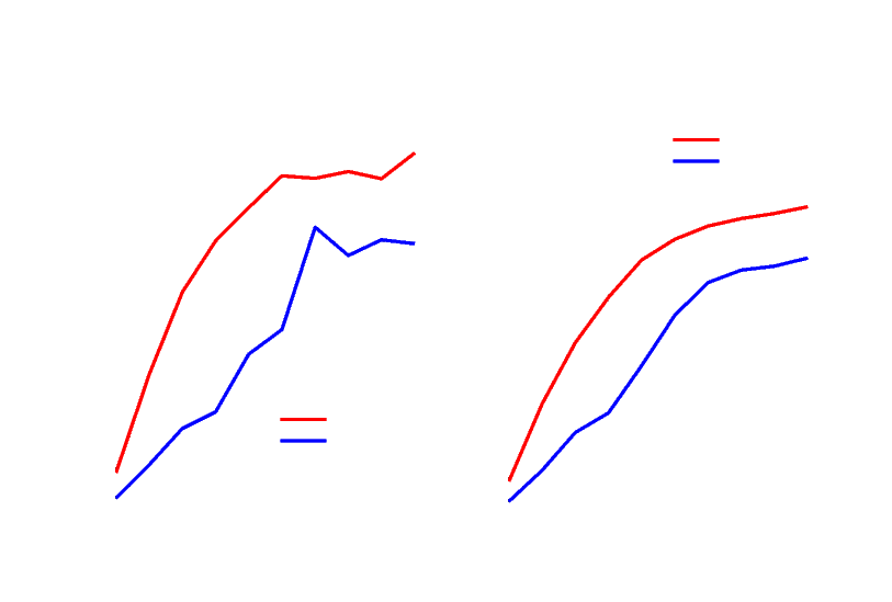 websocket vs http benchmark