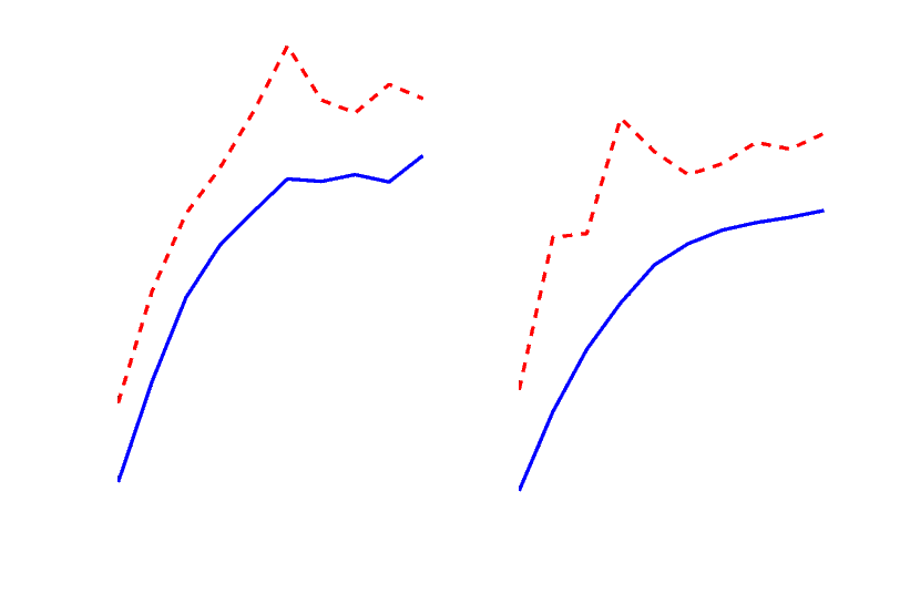 websocket vs http benchmark