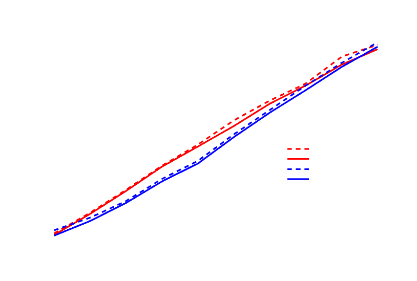 websocket vs http benchmark