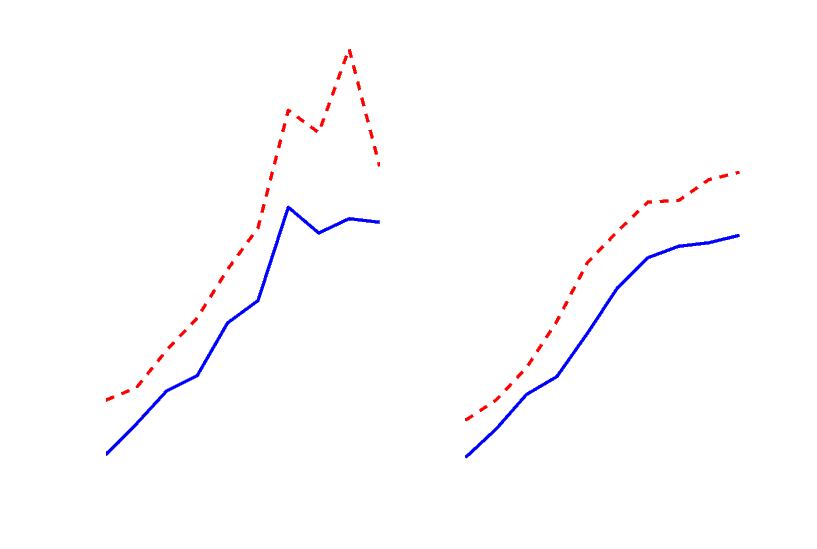 websocket vs http benchmark